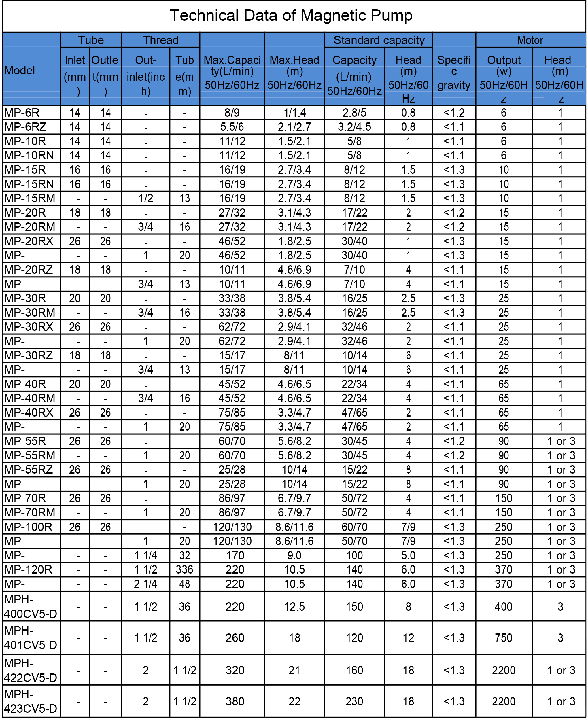 Whaleflo mag technidal data Whaleflo mag technidal data
