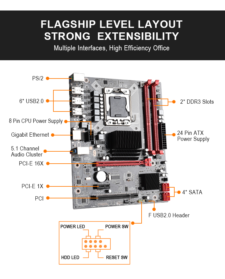 motherboard with reg ecc slot