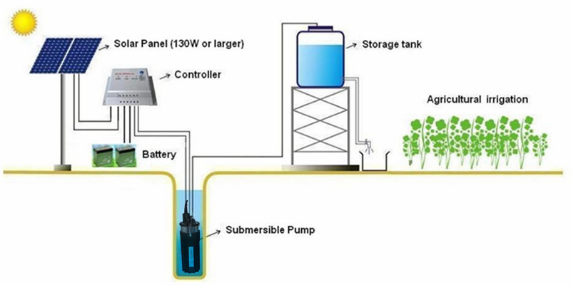 12V DC Submersible Pump with panel working drawing