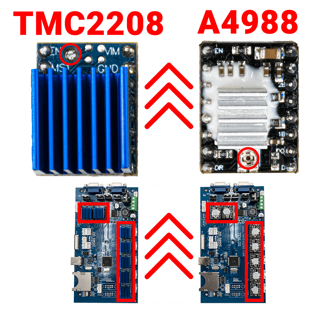 How to Upgrade TMC2208 from A4988 How to Upgrade TMC2208 from A4988