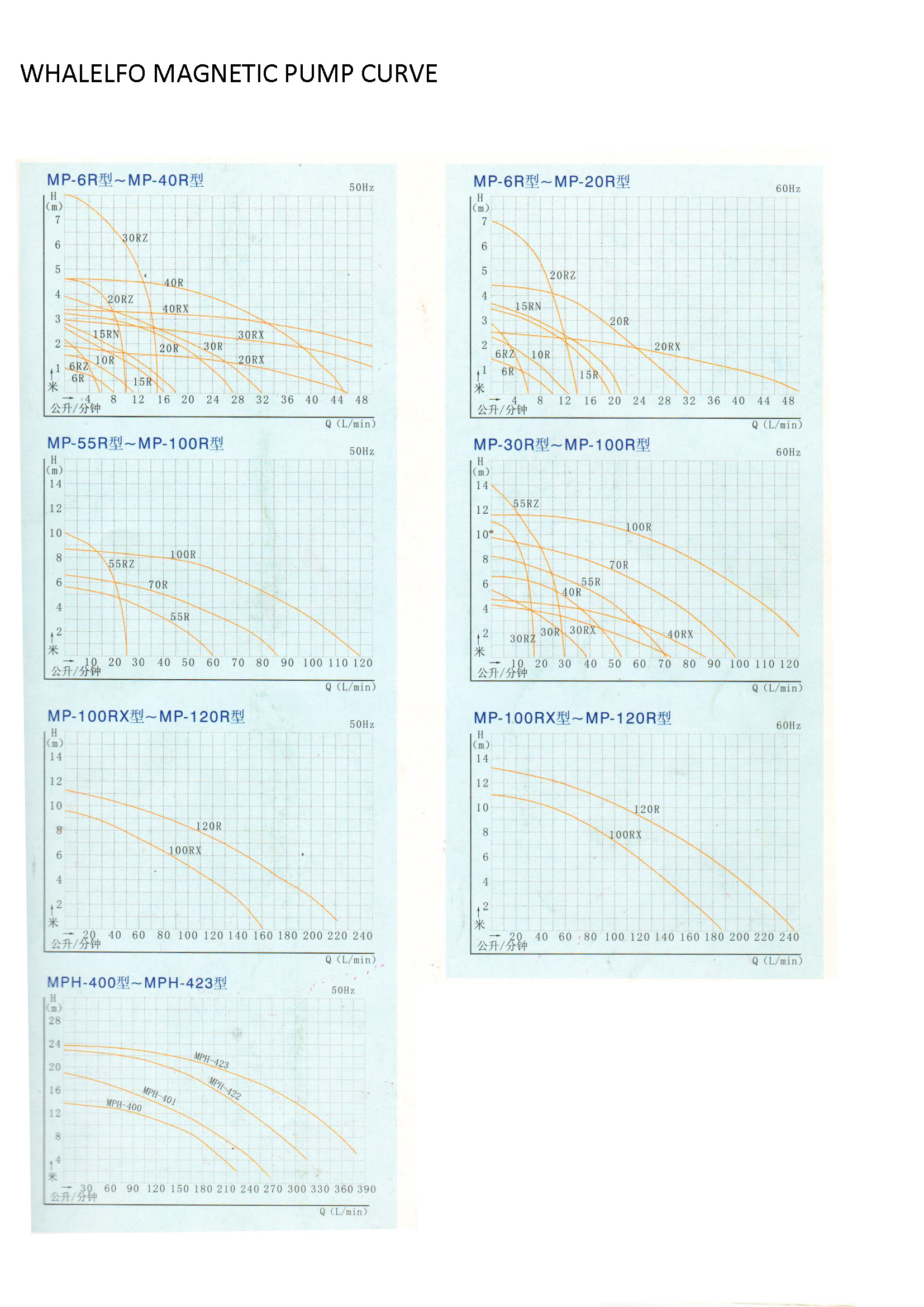 mag working curve mag working curve