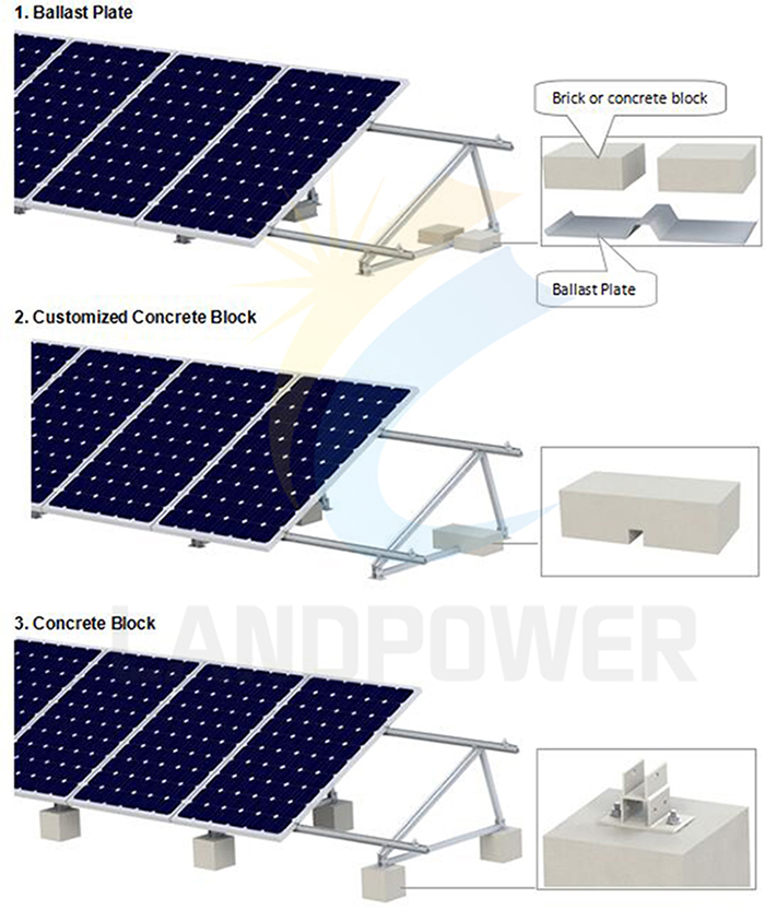 flat roof solar mounting systems flat roof solar mounting systems