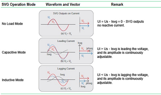 how synchronous compesnator work?how svg/statcom/synchronous compesnator work? how synchronous compesnator work?how svg/statcom/synchronous compesnator work?