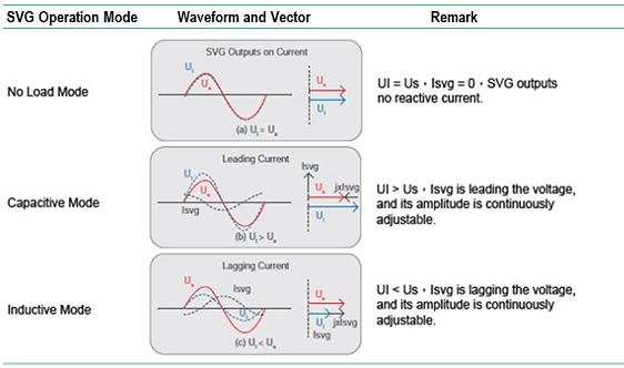 how static var generator work?