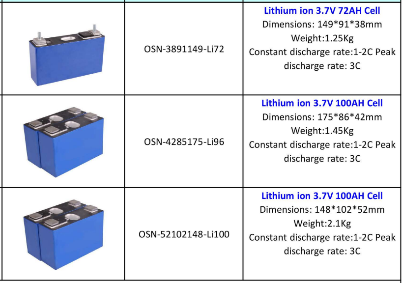 NCM prismatic battery cell