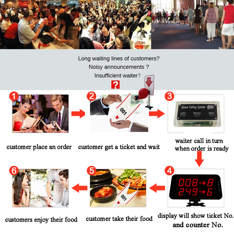 queue call system queue call system