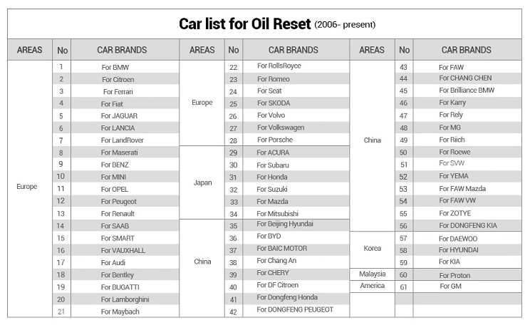 Launch CRP touch Pro for oil reset