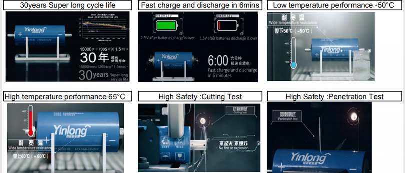 Yinlong batteries 