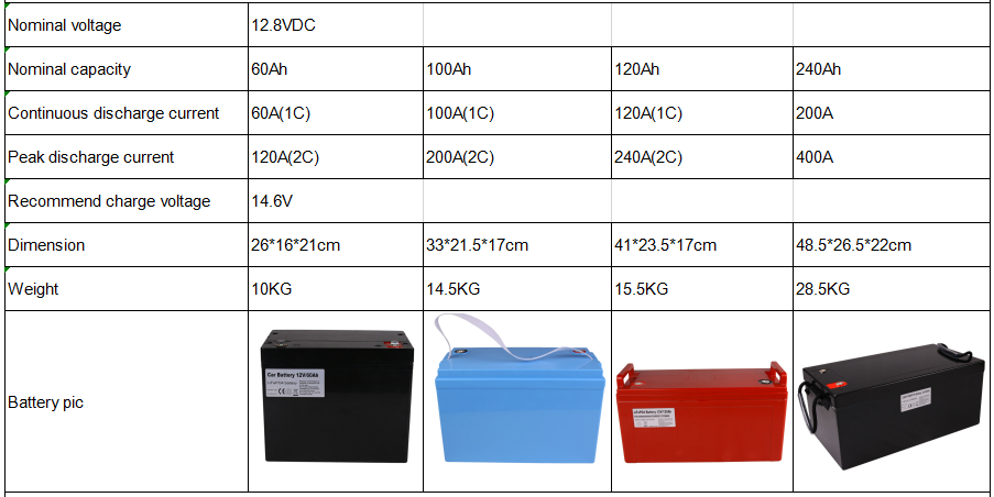 12V 100Ah battery