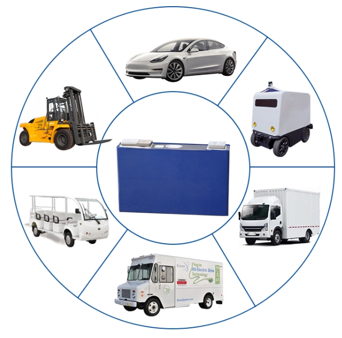 Car Battery Car Battery