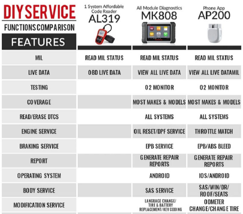 Autel AP200 Bluetooth OBDII scanner