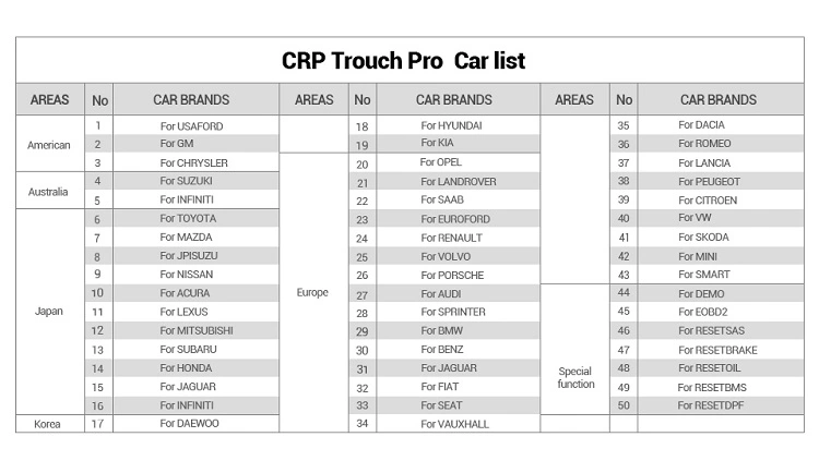 Launch CRP touch PRO testing car list