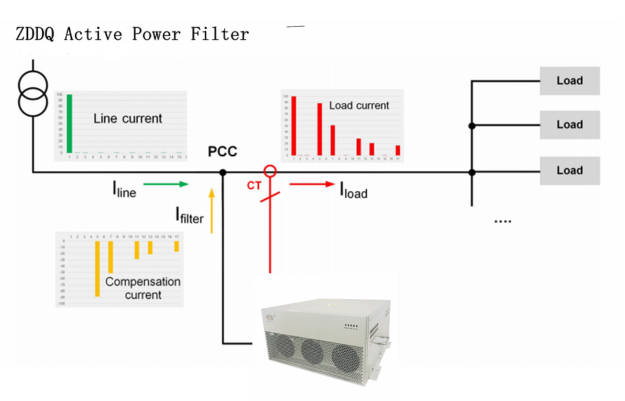 active harmonic filter principle active harmonic filter principle
