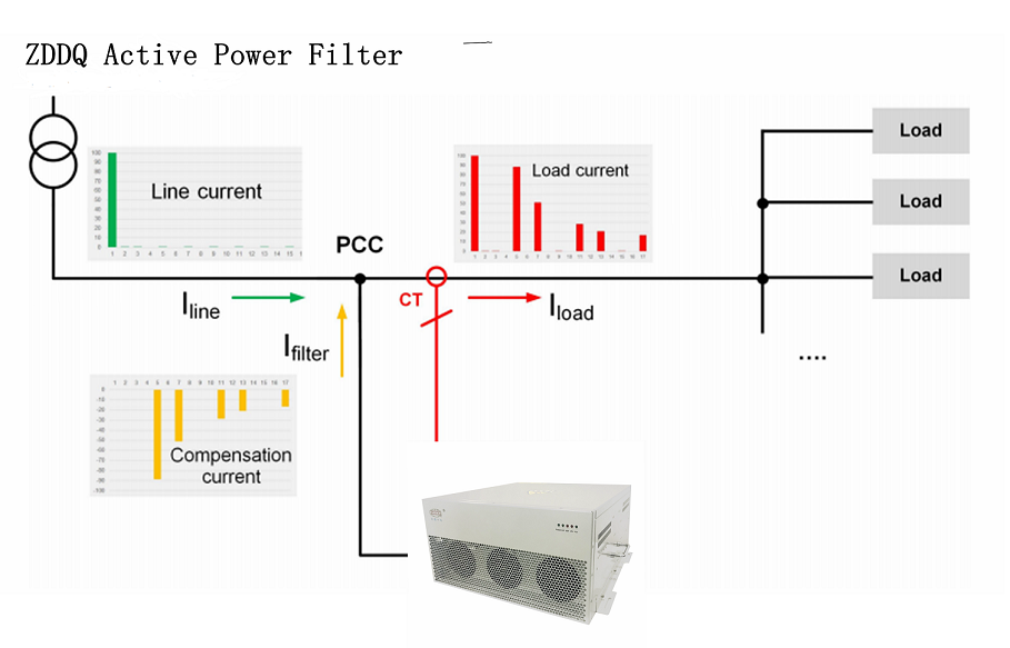 active harmonic filter principle