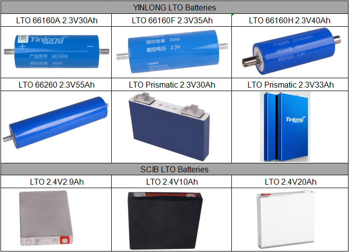 LTO Battery 