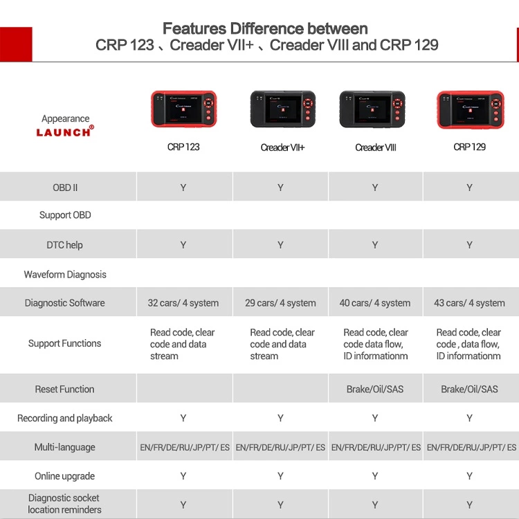 features of Launch Creader VII+