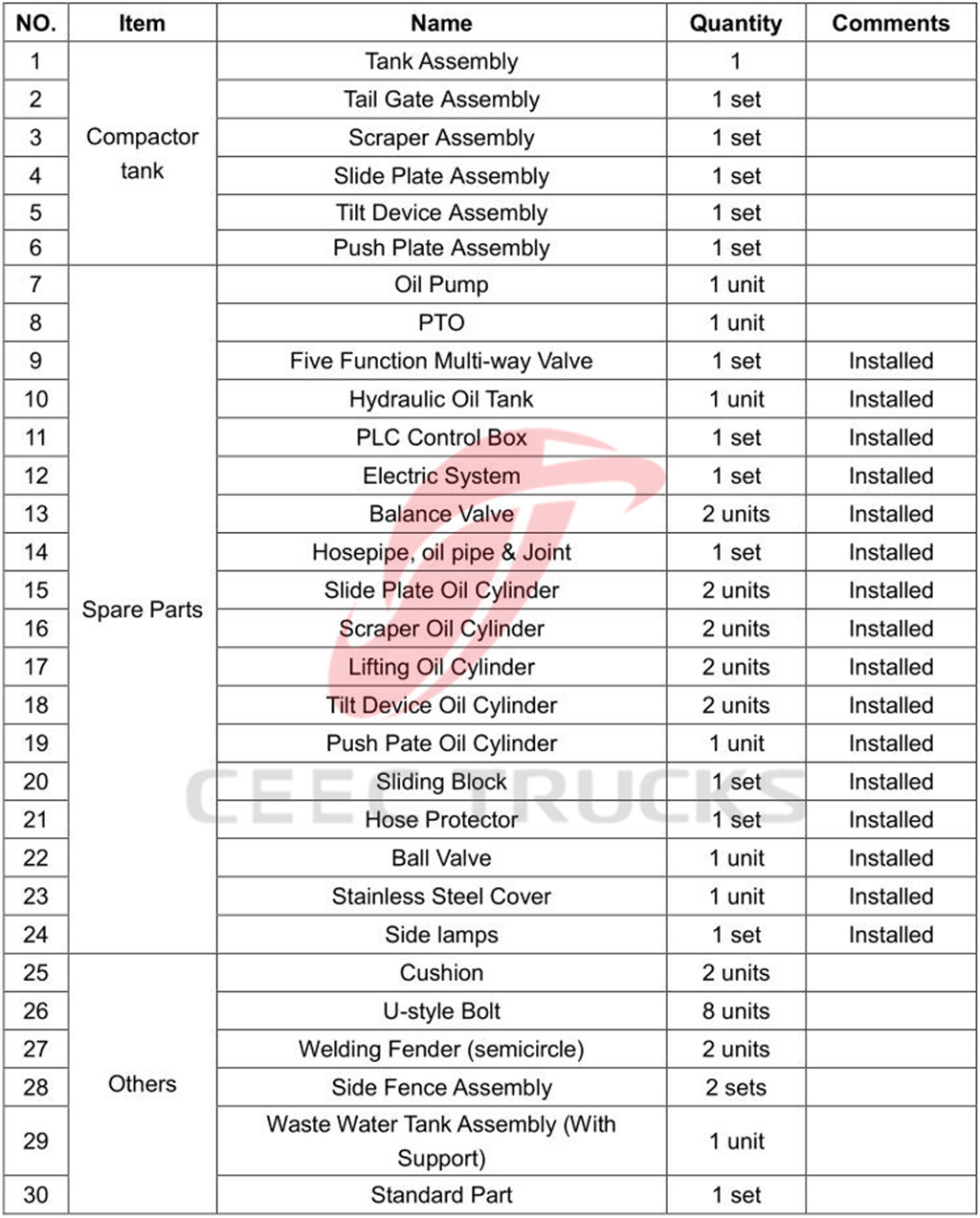 Euro Standard 12CBM garbage Compactor truck eco painting Euro Standard 12CBM garbage Compactor truck eco painting