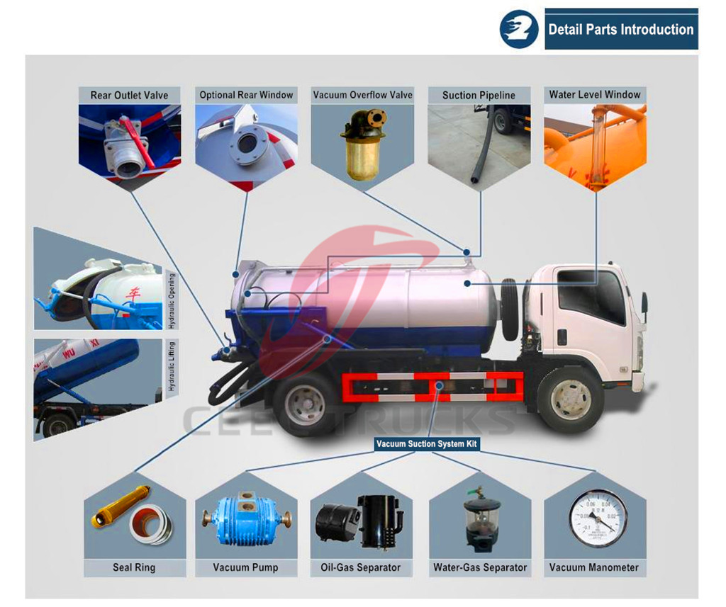CEEC produce 4000 L cesspit emptier trucks specification CEEC produce 4000 L cesspit emptier trucks specification