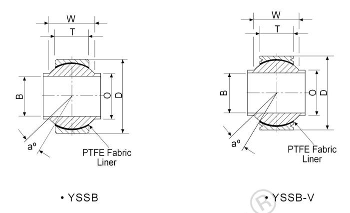 YSSB12V Stainless Steel Plain Bearings