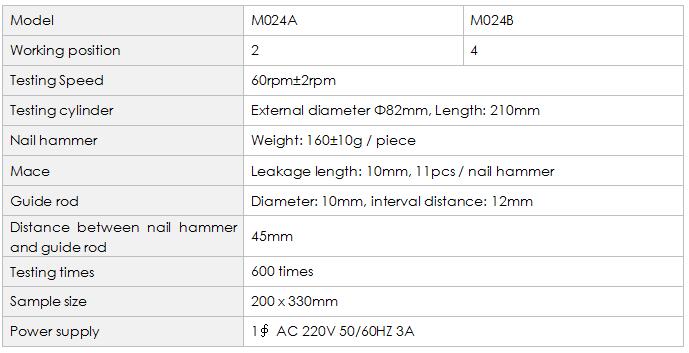 M024B ICI Mace Snag Tester