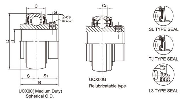 UCX07 L3