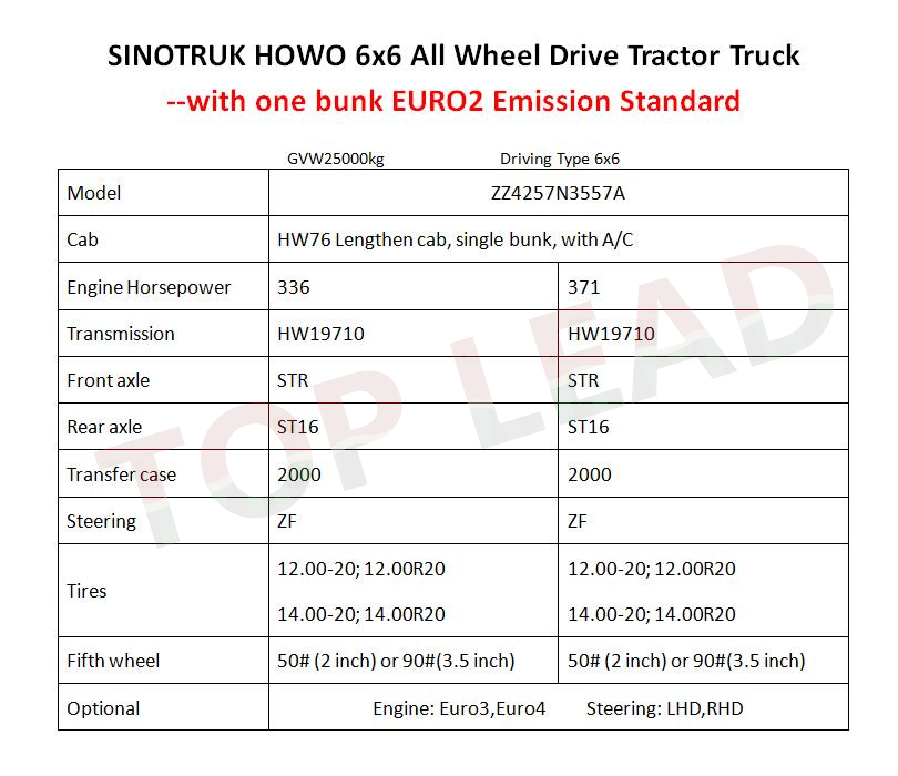 6x6 Tractor Truck