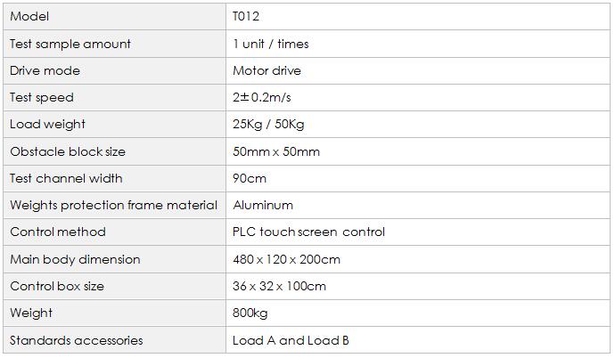 T012 Dynamic Strength & 2m/s Tester