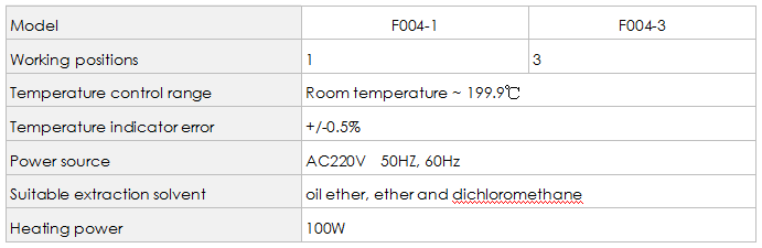 F004 Fibre Rapid Oil Extraction Apparatus