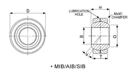 Spherical Plain Bearings MIB3