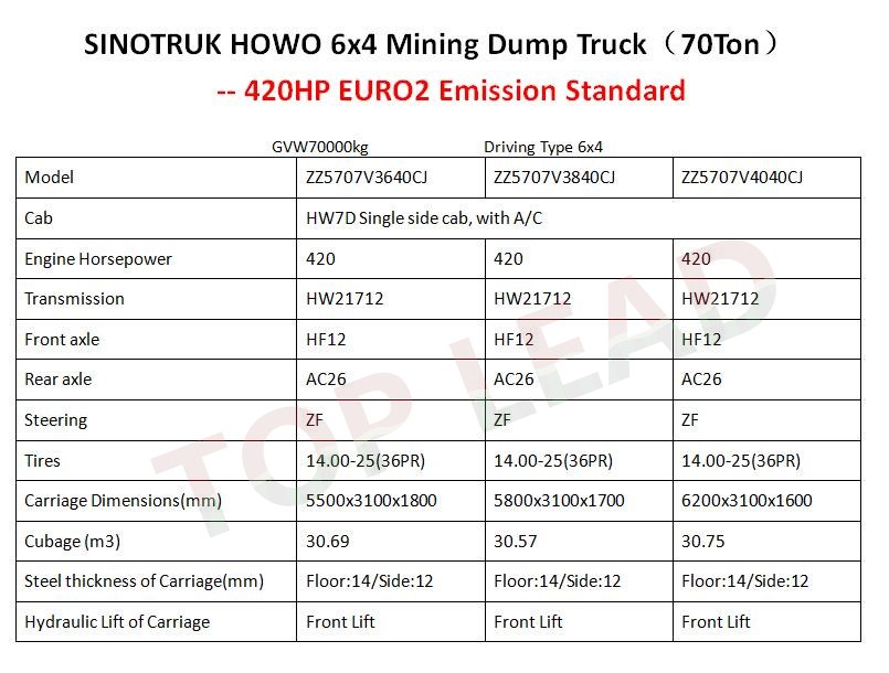 mining dump truck