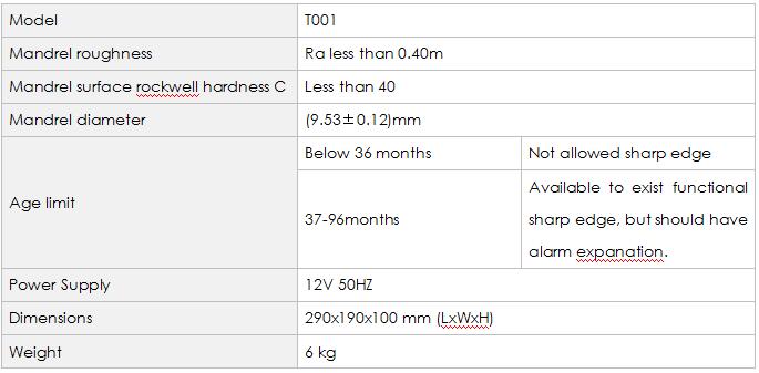 T001 Sharp edge tester