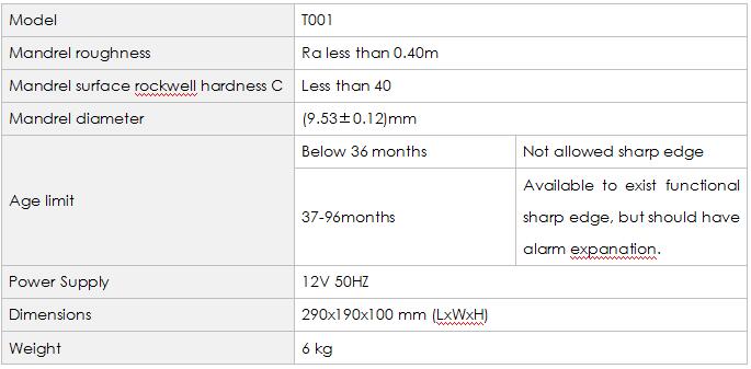 T001 Sharp edge tester