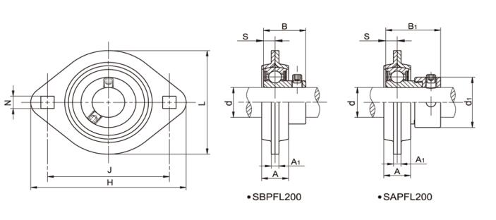 Stamped Steel Housing Bearing Units SBPFL205-16