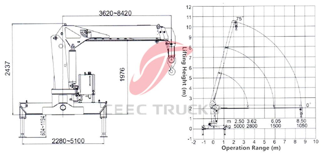 SINOTRUK HOWO 5T truck mounted crane drawing