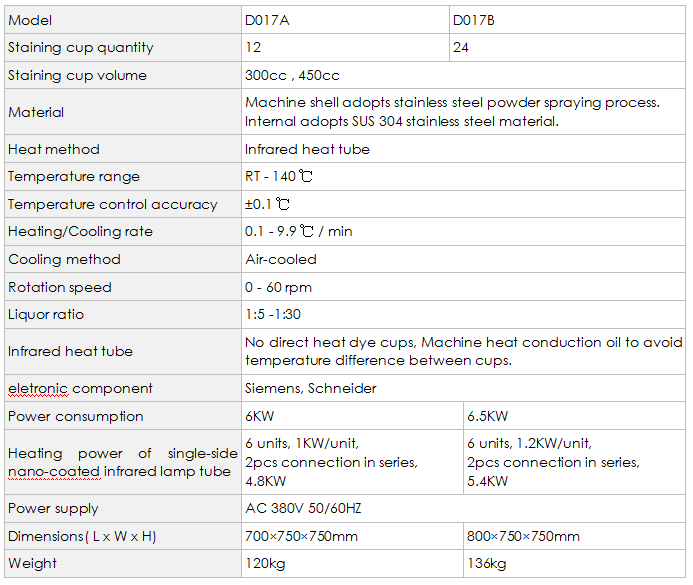 D017 Infrared Laboratory Dyeing Machine