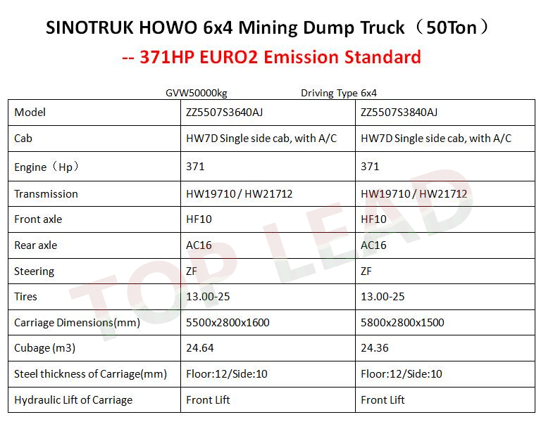 mining dump truck