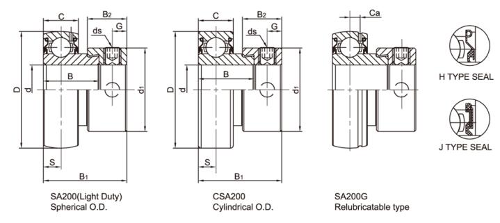 BEARING CSA208