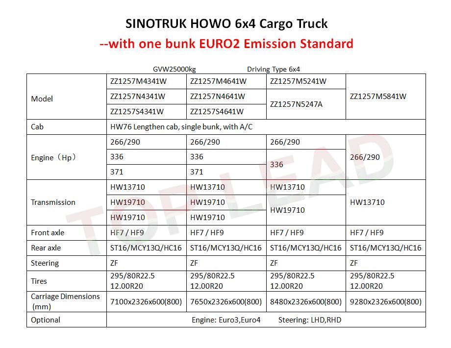 cargo lorry truck