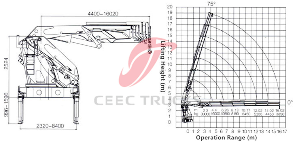 25tons hydraulic knuckle crane CAD drawing 25tons hydraulic knuckle crane CAD drawing