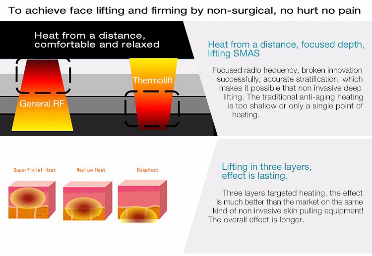 Portable 40.68MHz rf thermolift facial machine for skin tightening and wrinkle removal