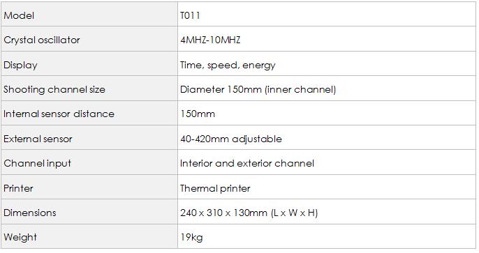 T011 Kinetic Energy Tester