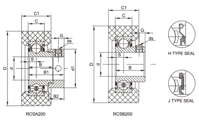 HVAC Bearings RCSA208