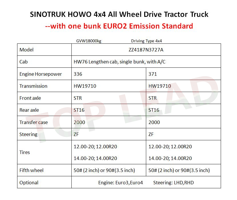 4x4 Truck