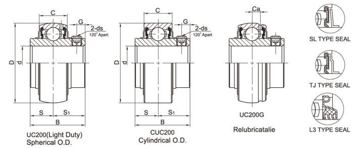 UC208-24 L3