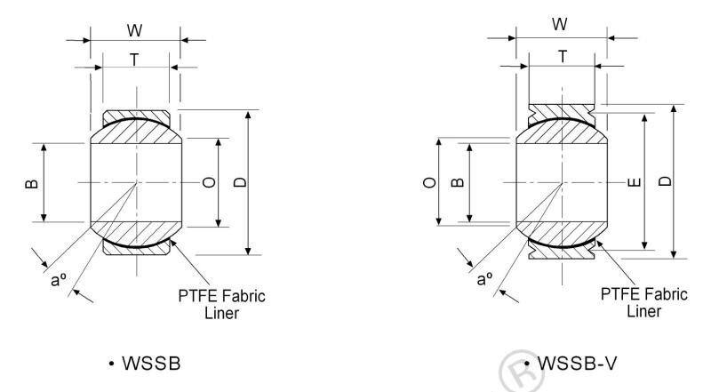 Stainless Steel Plain Bearings WSSB5