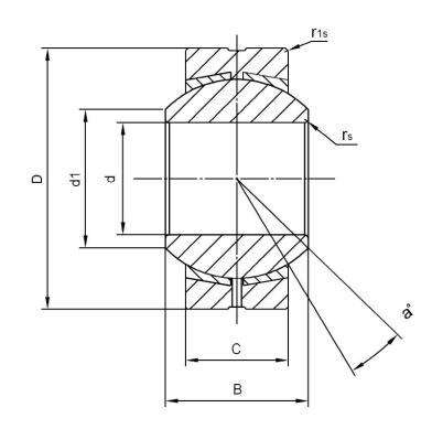 Maintenance Free Spherical Plain Bearings GEBK8S