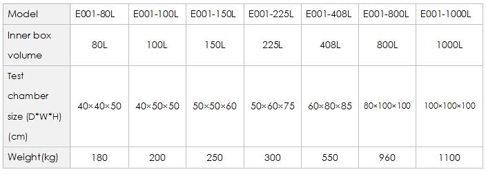 environmental test chamber