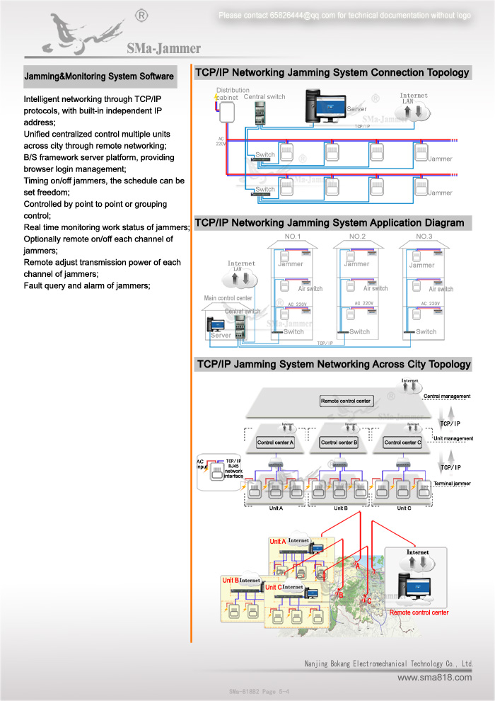 Networking Remote Control Signal Jammer