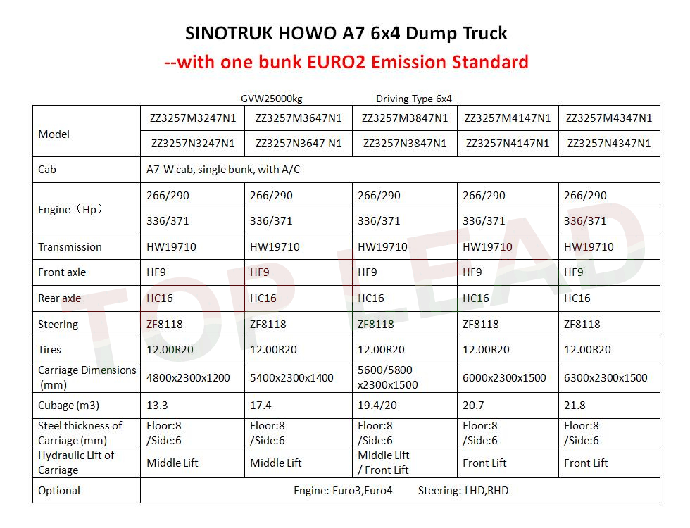 HOWO A7 6x4 dump truck