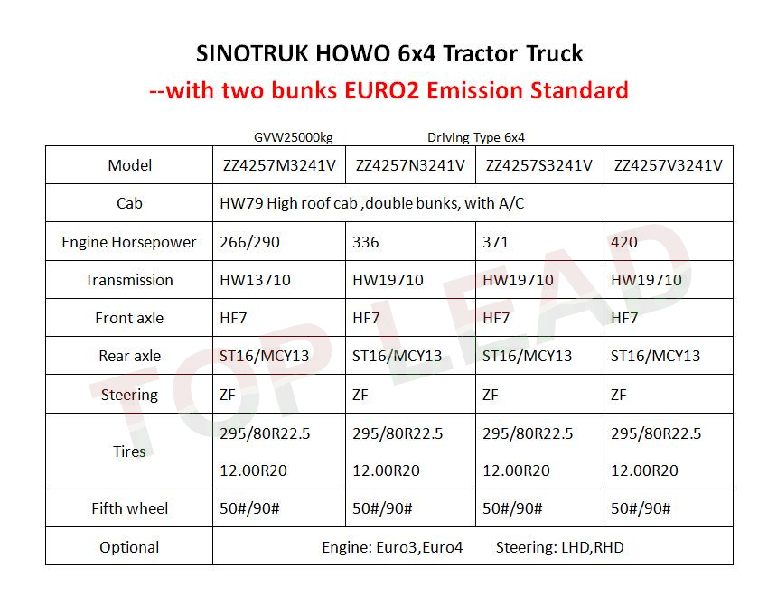 SINOTRUK HOWO 6x4 Tractor Truck